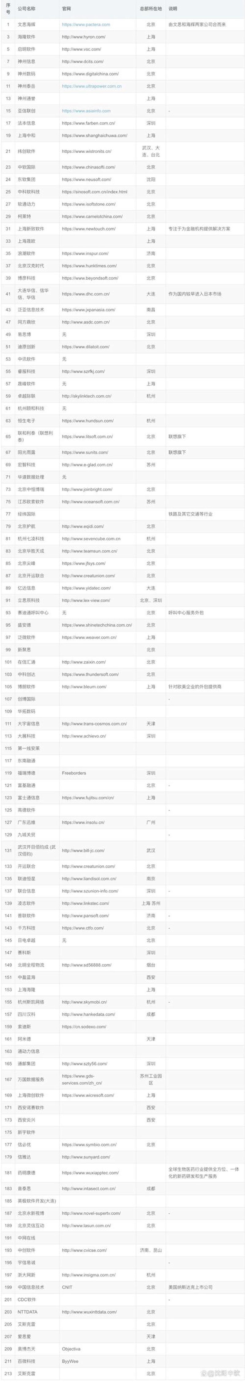 软件开发行业的前沿动态